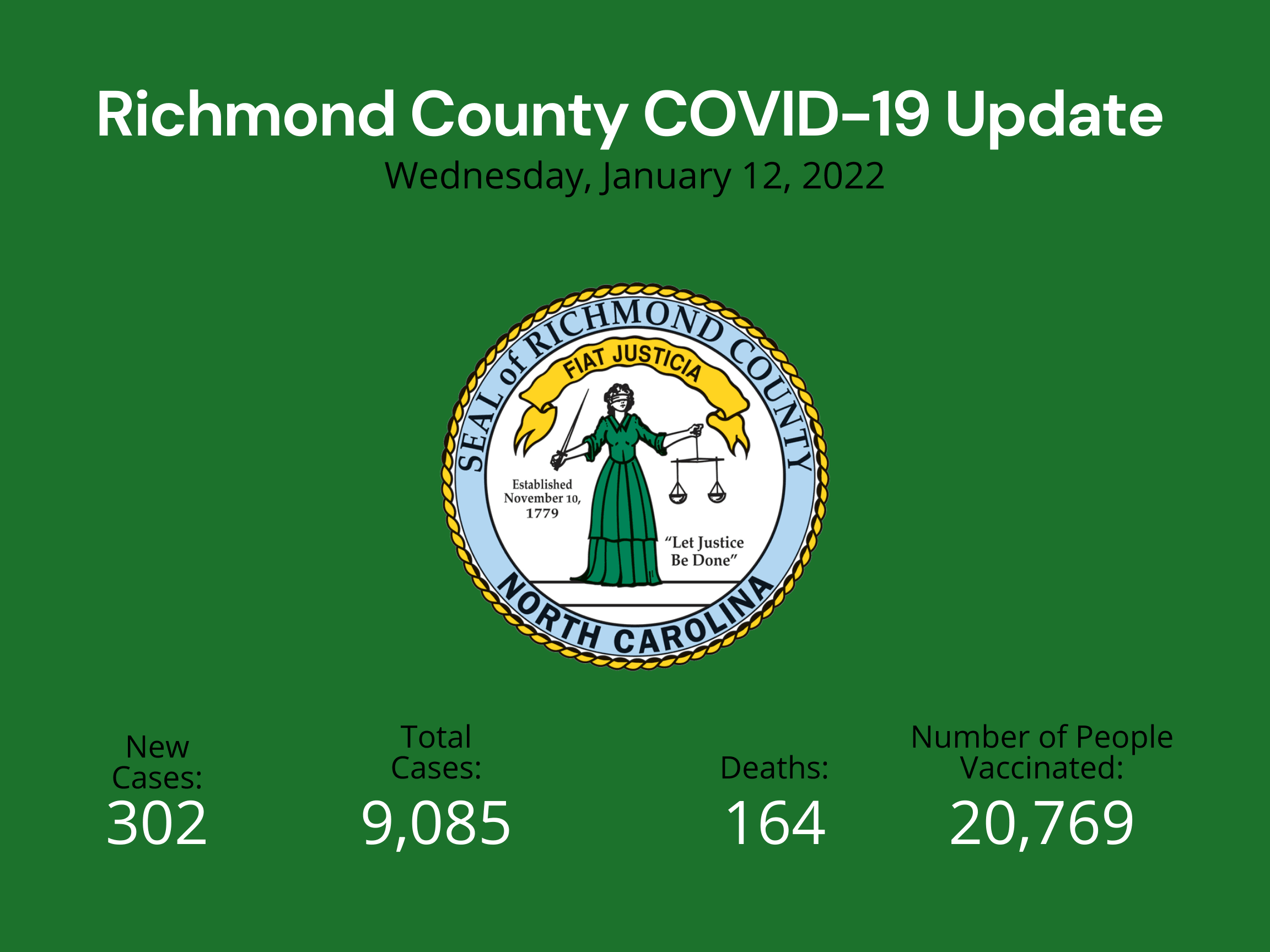 January 12 2022 Update