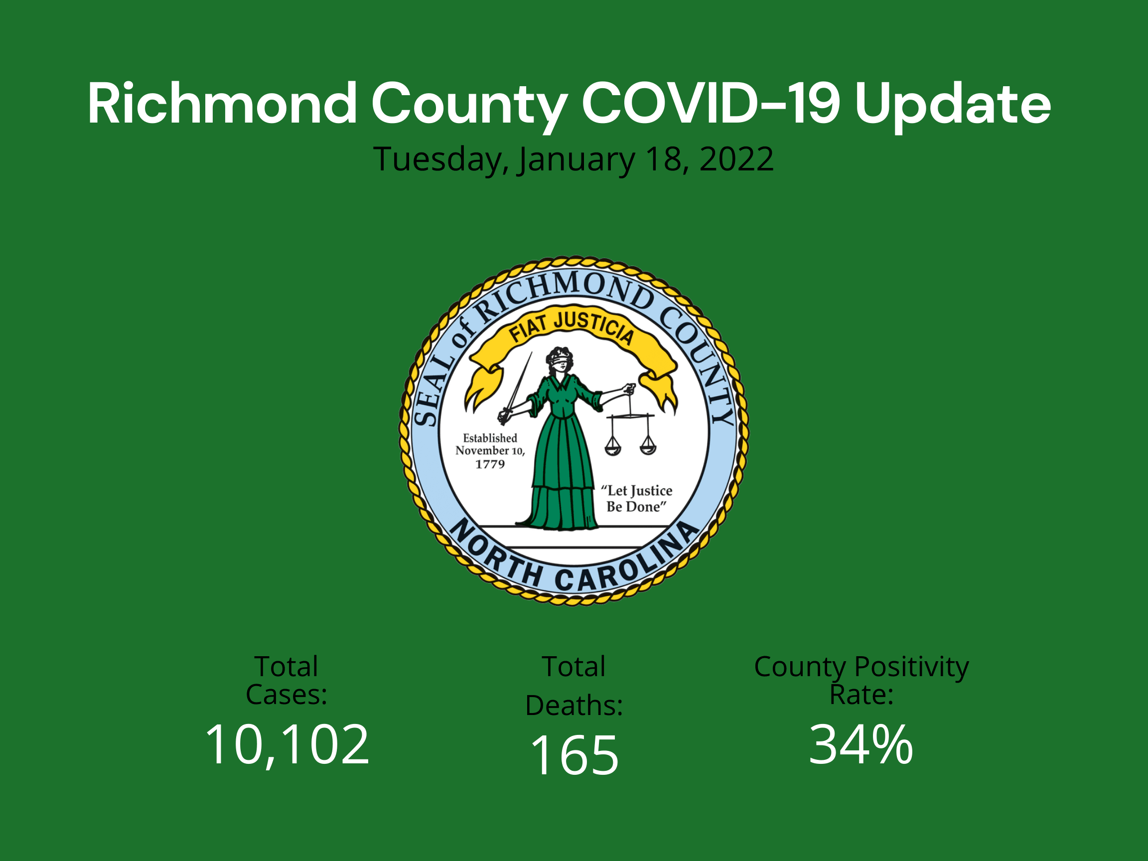 January 18 2022 Update