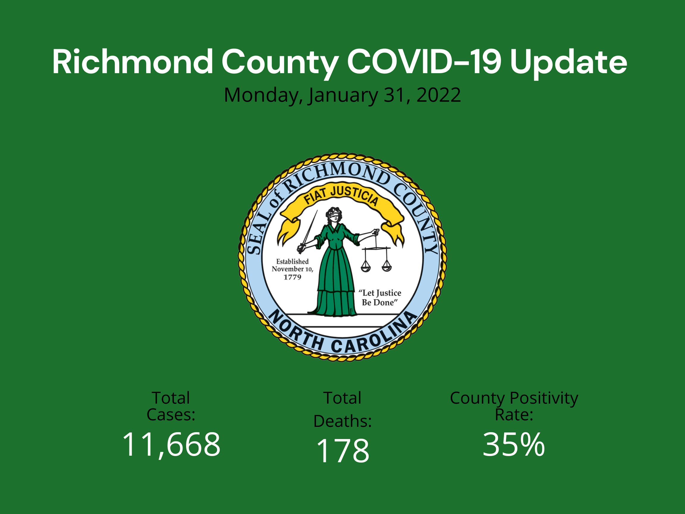 January 31 2022 Update