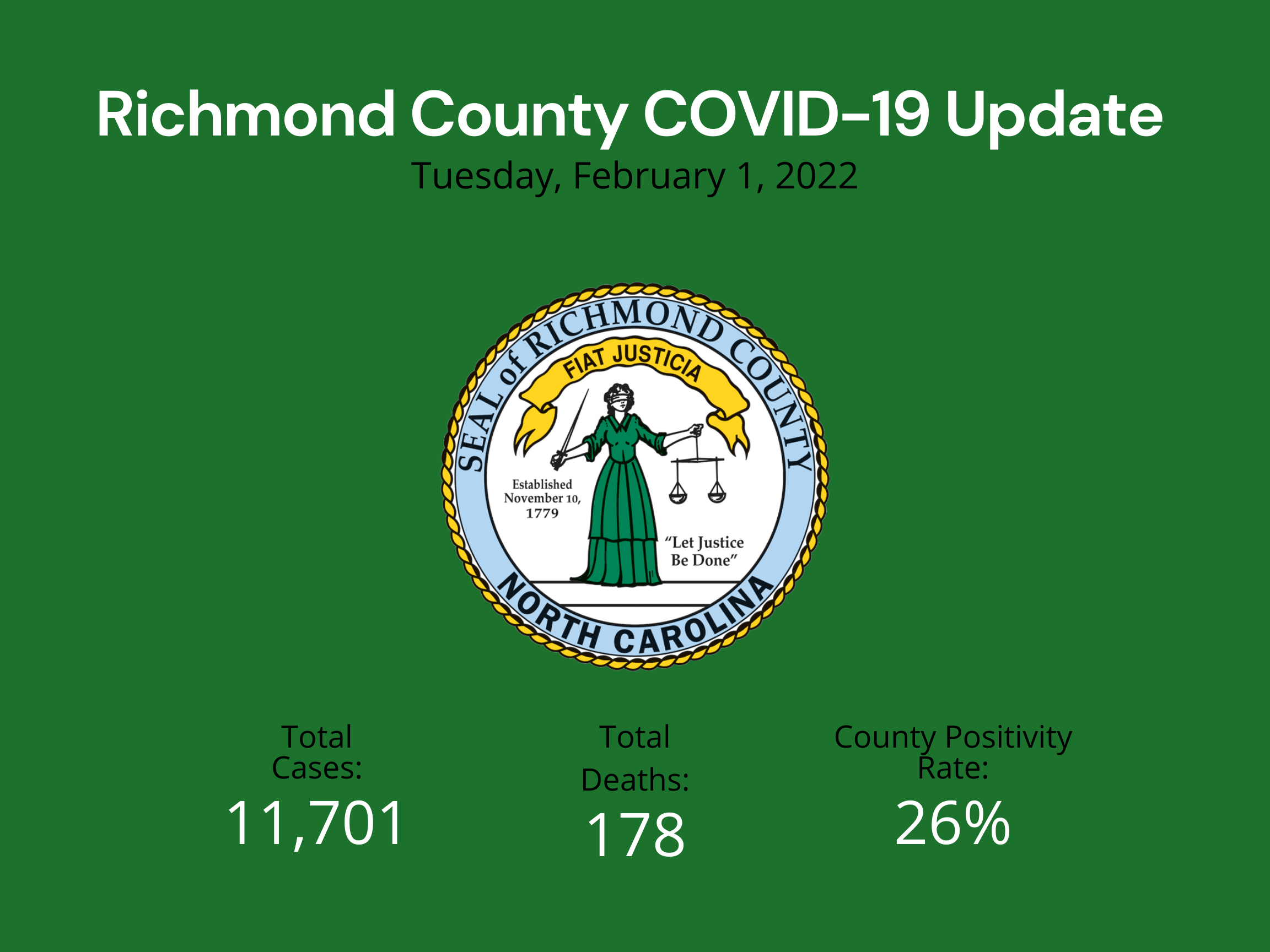 February 1 2022 Update