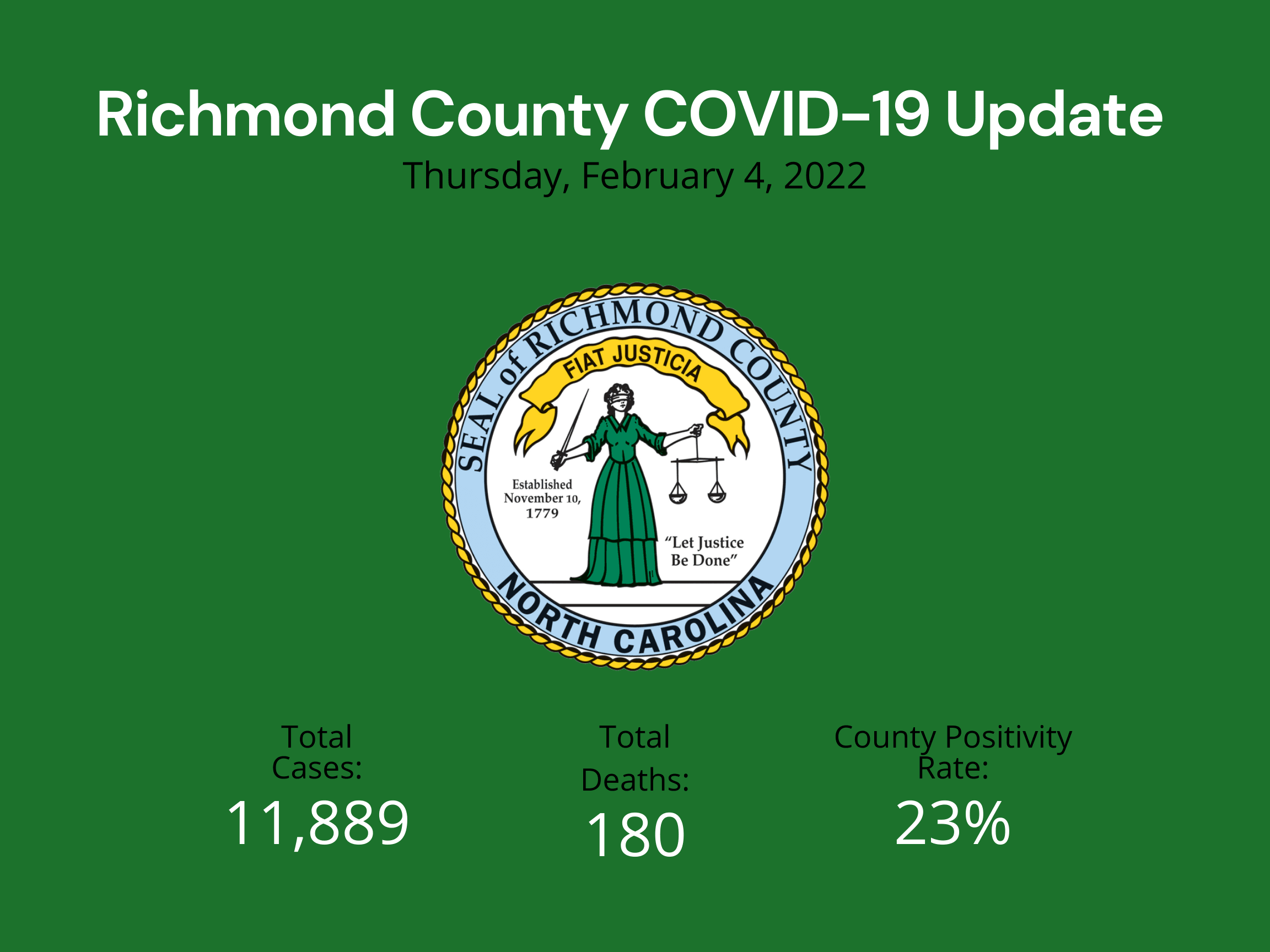 February 4 2022 Update