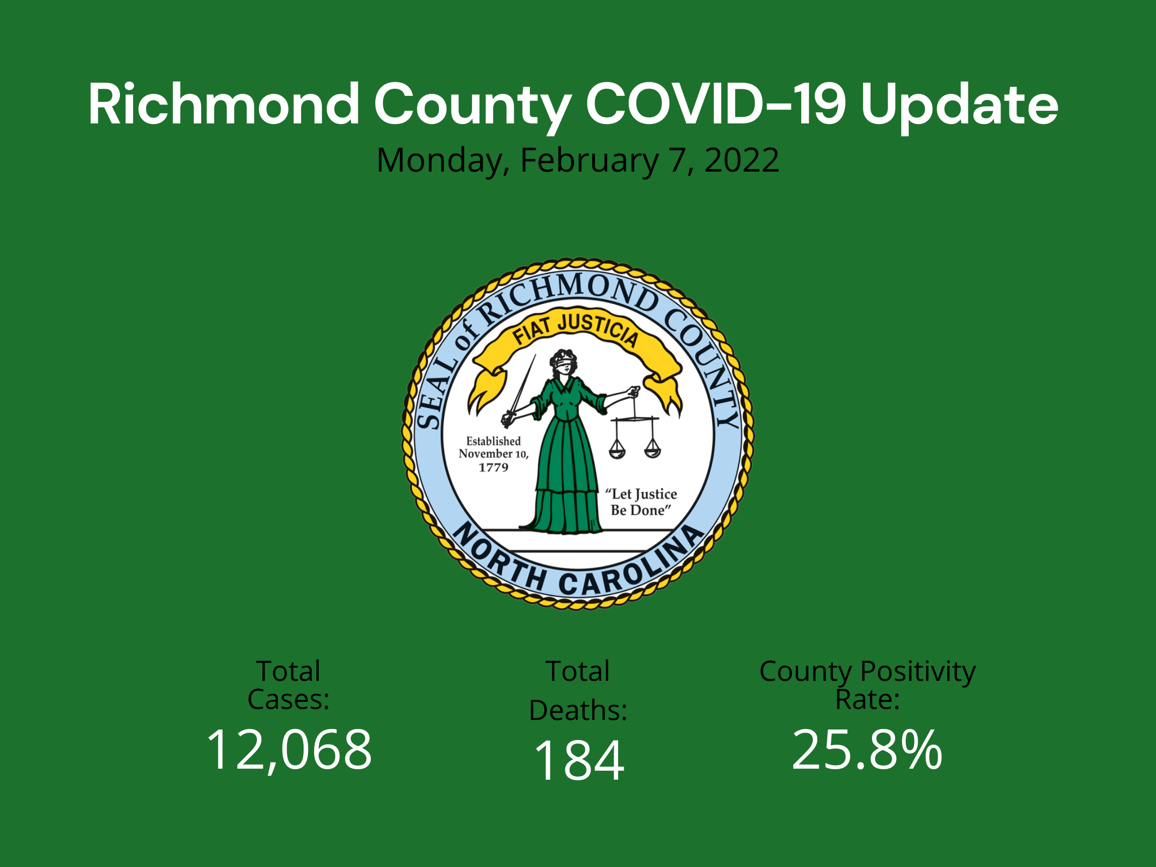 February 7 2022 Update