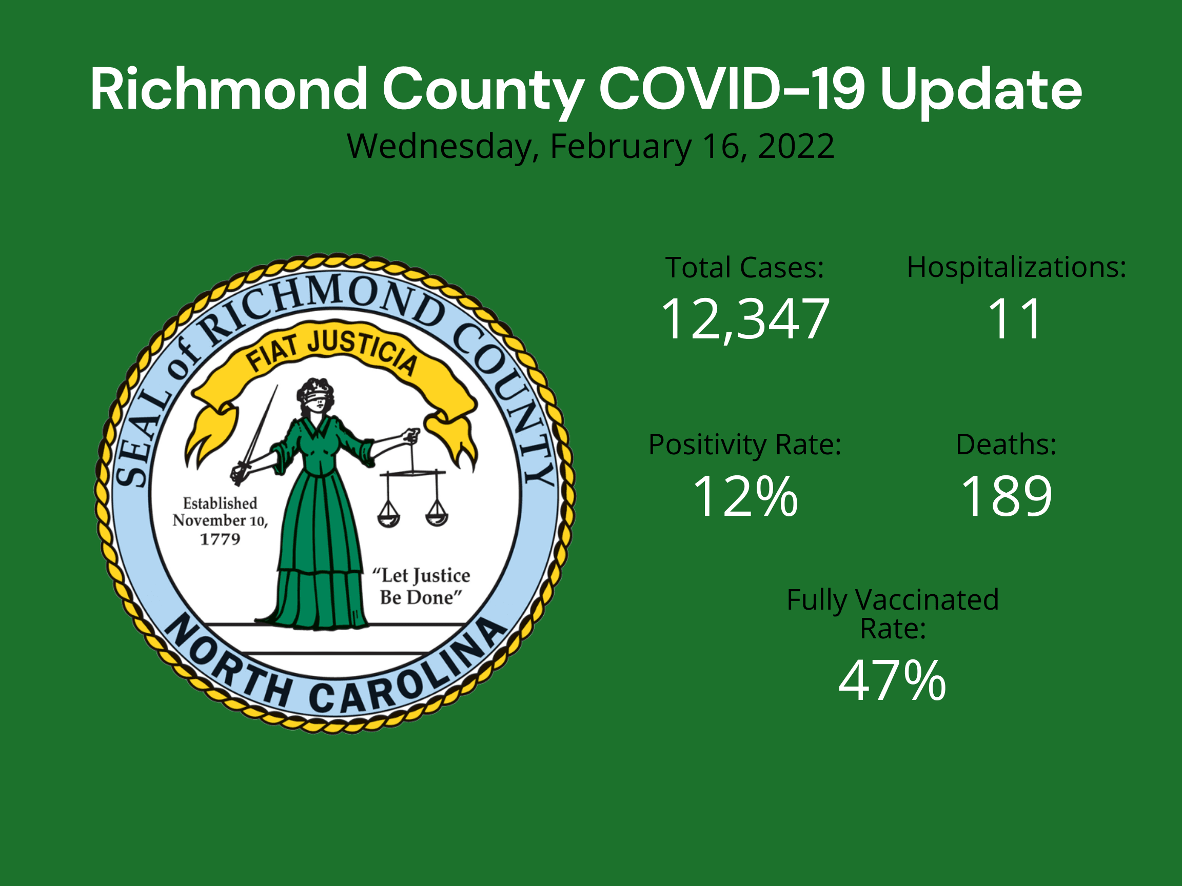 February 16 2022 Update