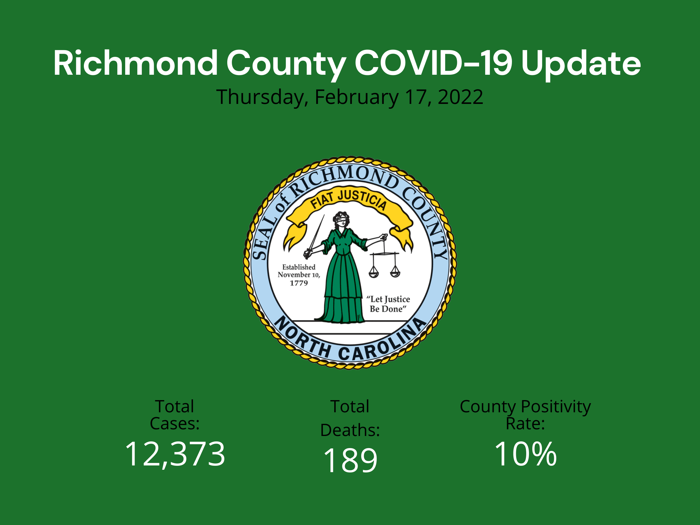 February 17 2022 Update