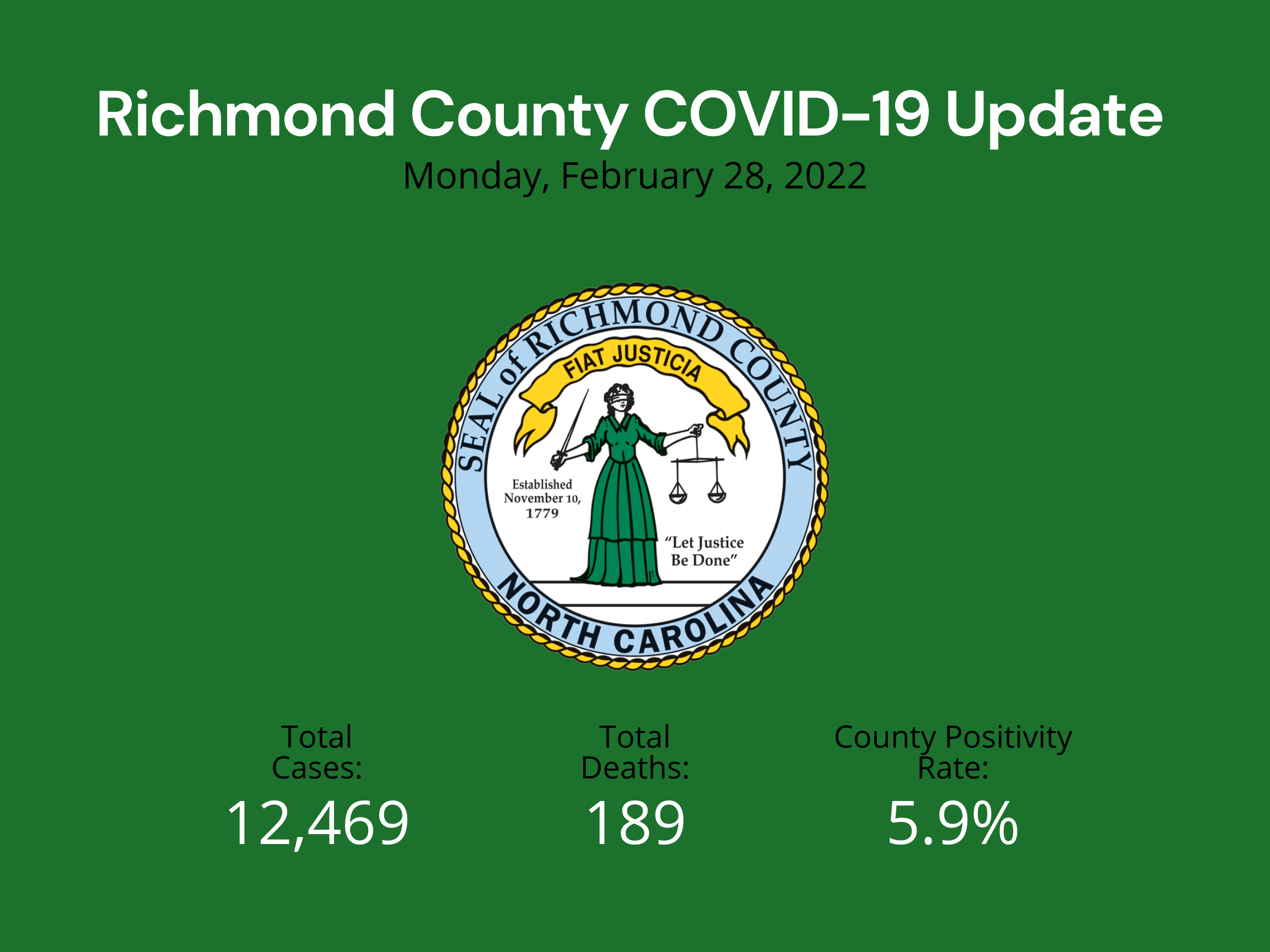 February 28 2022 Update