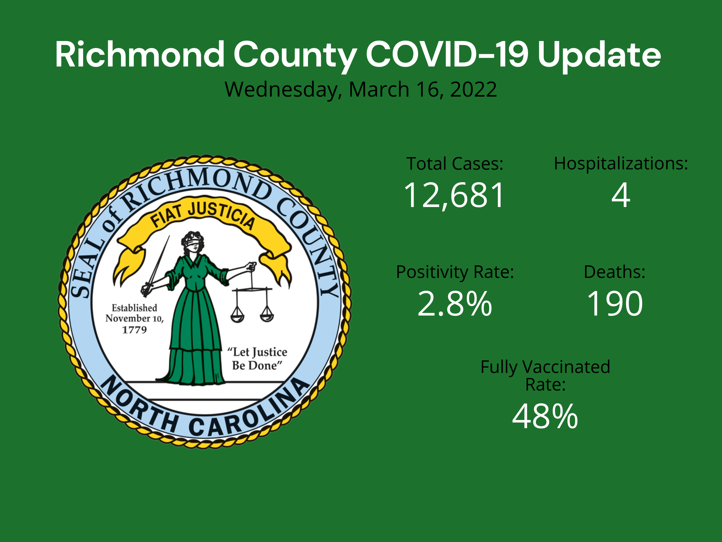 March 16 2022 Update