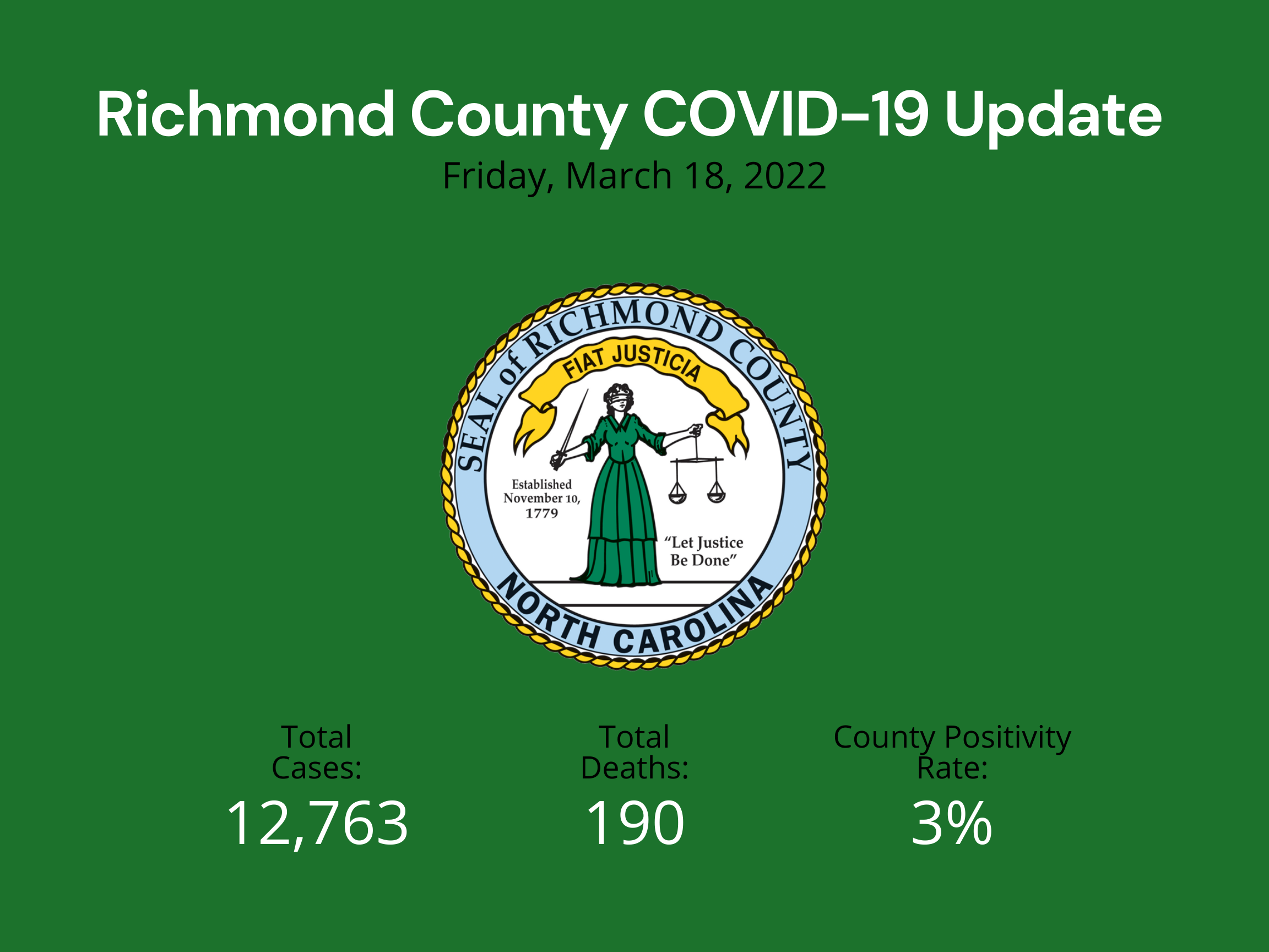 March 18 2022 Update