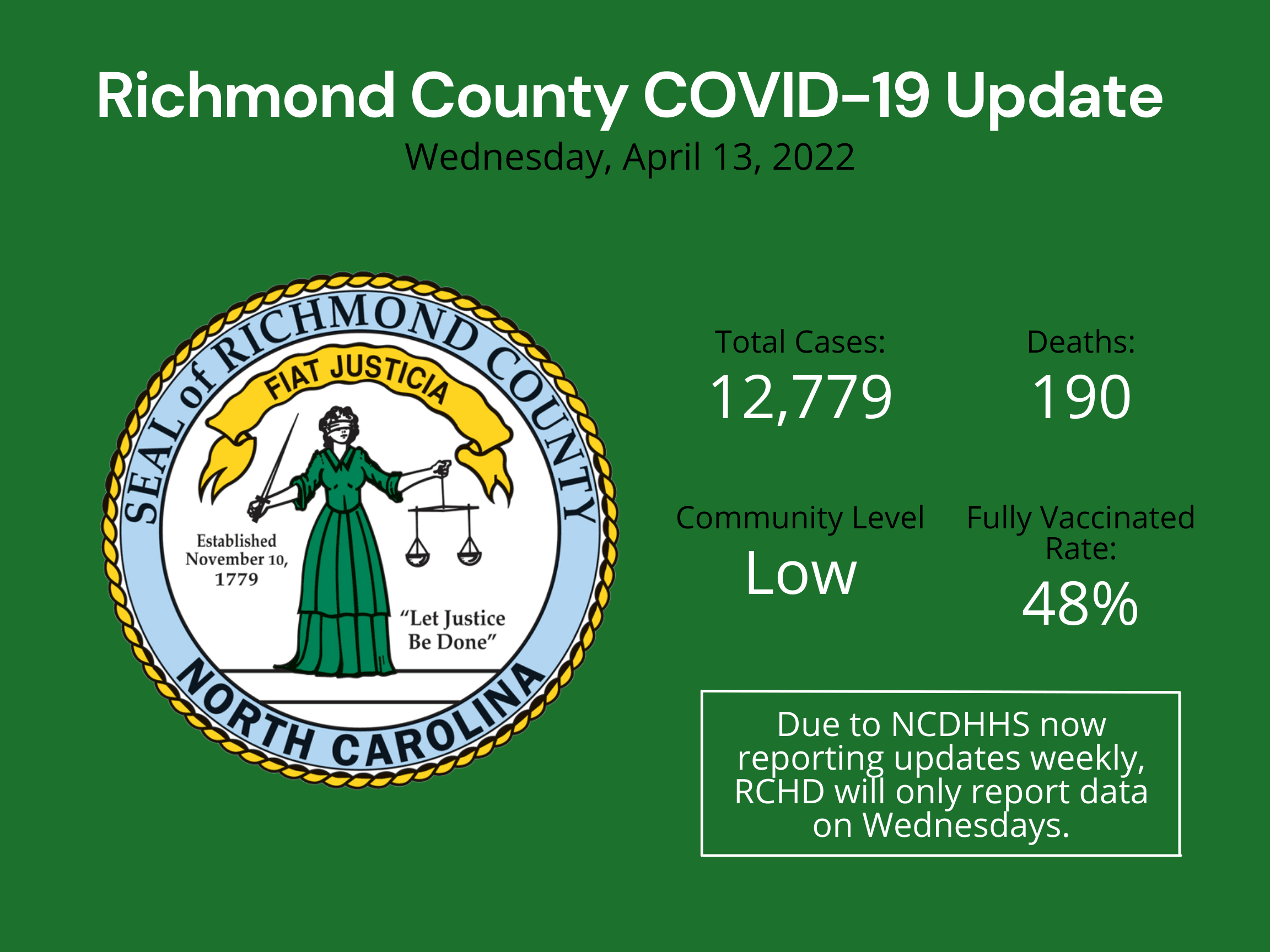 April 6 2022 Update (1)