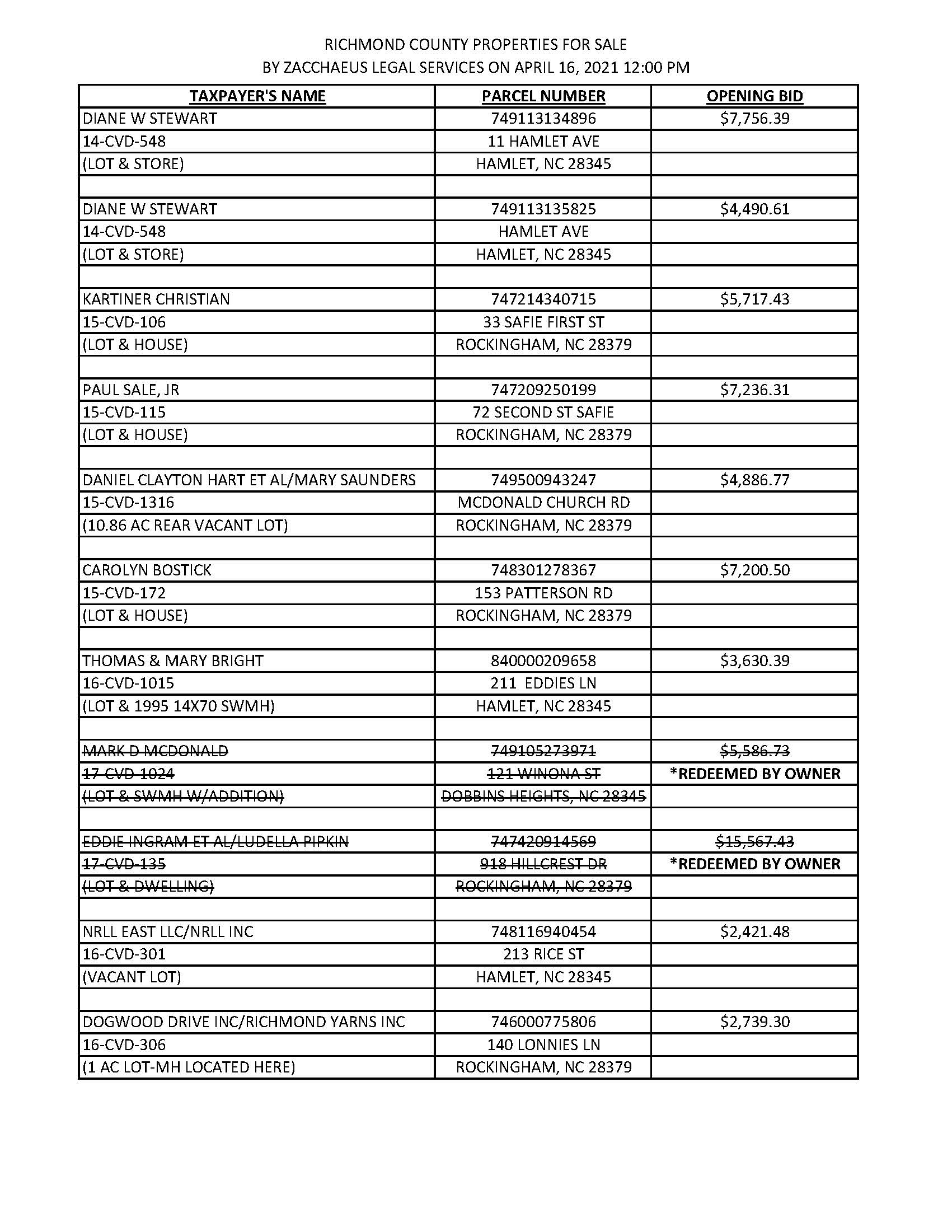 Copy of 4-16-2021 PROPERTIES FOR SALE_Page_1