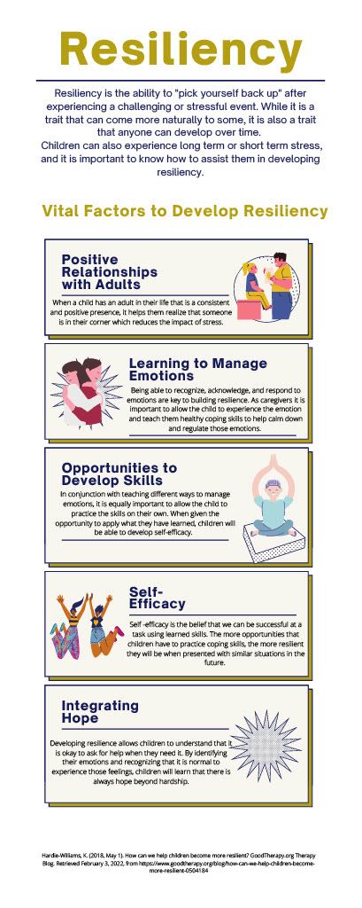 Resiliency One Page Image