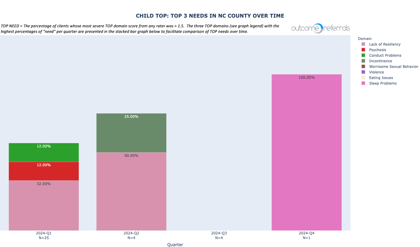 Child TOP 3 Needs Image
